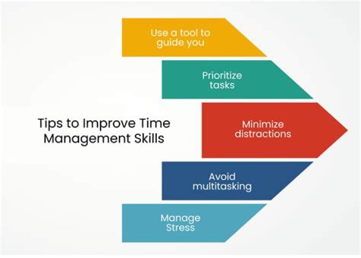 Academic Journals on Improving Time Management Skills: Key Insights & Strategies PDF