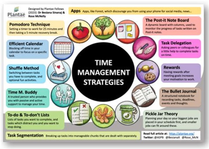 Academic Journals on Time Management Strategies in Healthcare: A Comprehensive PDF Guide