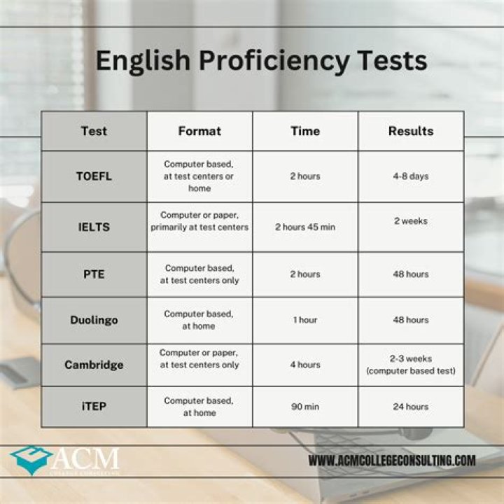 2022 Academic Proficiency Test PDF: Full Exam Format & Practice Answers
