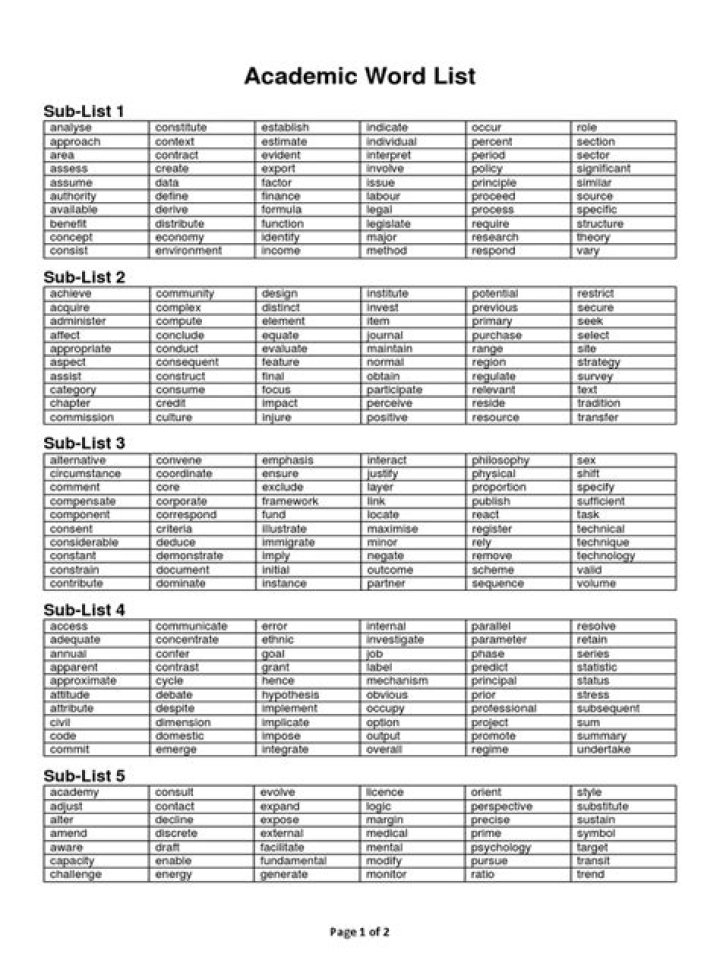 Academic Word List for TOEFL iBT PDF – Essential Vocabulary for Success