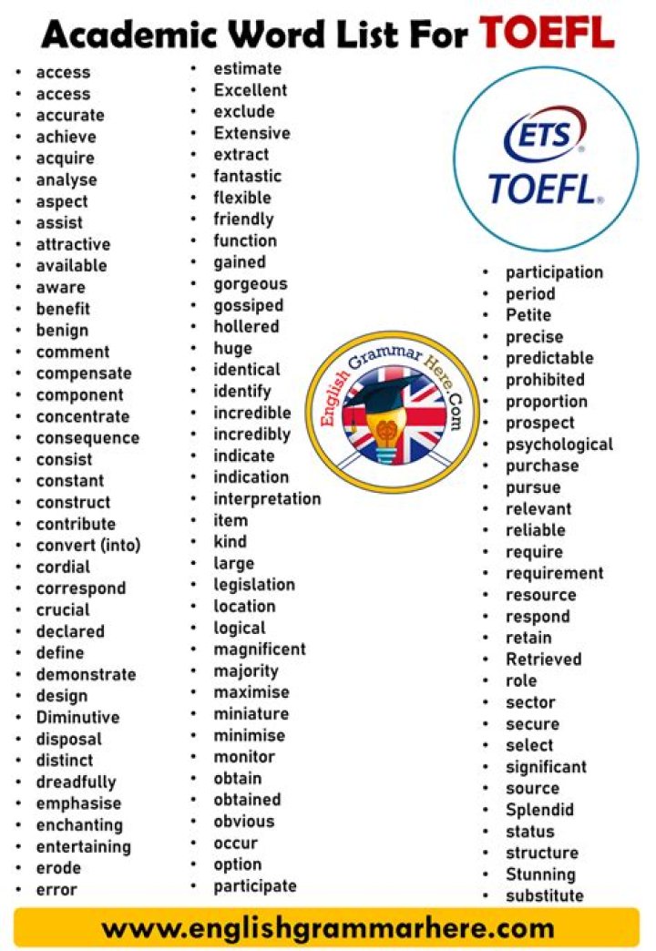 Academic Word List PDF for TOEFL Preparation