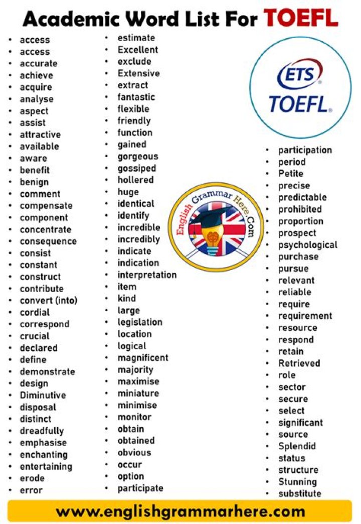 Academic Word List for TOEFL PDF – Master Essential Vocabulary