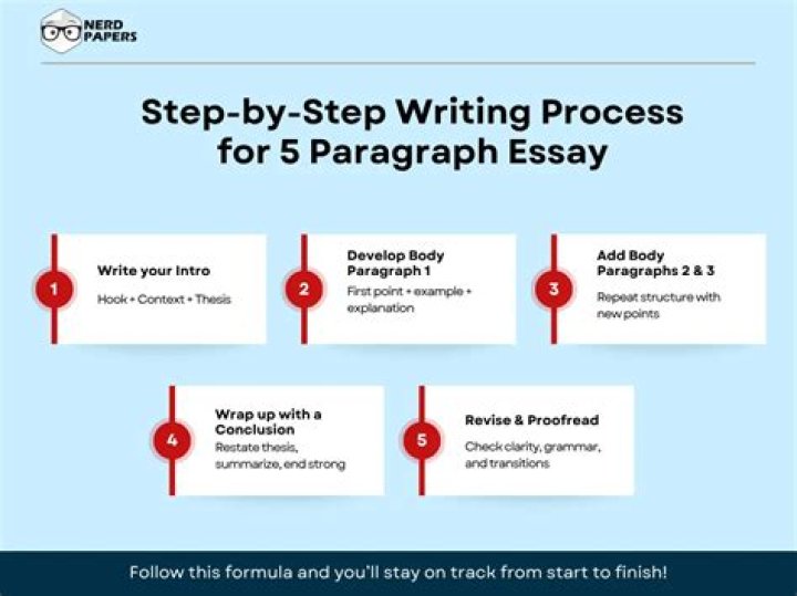 Academic Writing from Paragraph to Essay: Answer Key PDF Guide