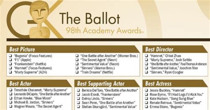 2015 Academy Awards Winners List PDF – Full Winners & Highlights