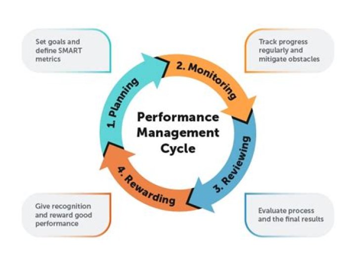ACAS Performance Management: Mastering PDF Efficiency