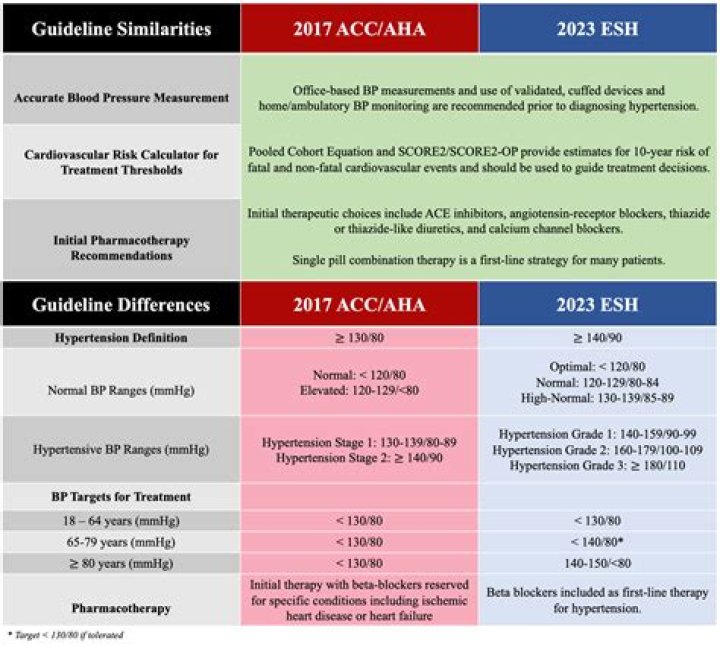 ACCA AHA Guidelines for Exercise Testing – Essential PDF Guide