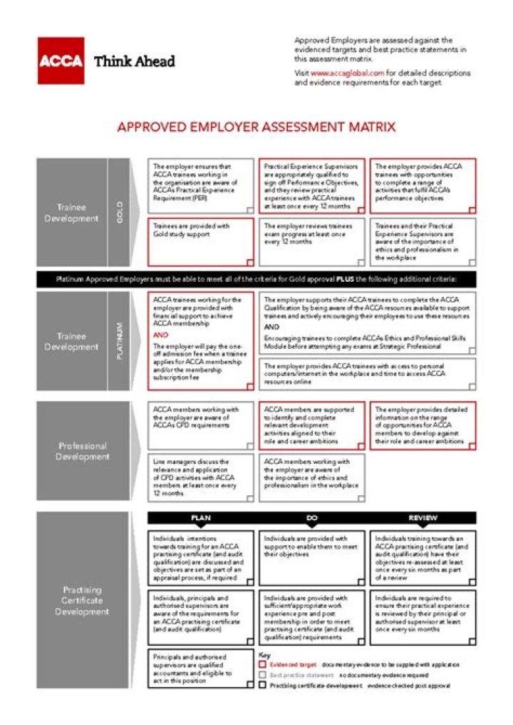 ACCa Malaysia Approved Employer List 2015 – Download PDF