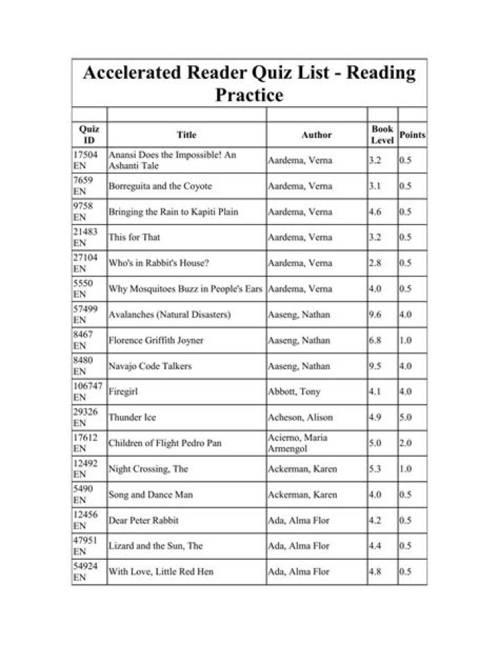 Accelerated Reader Answers PDF: Instant Grade-Ready Reading Comprehension