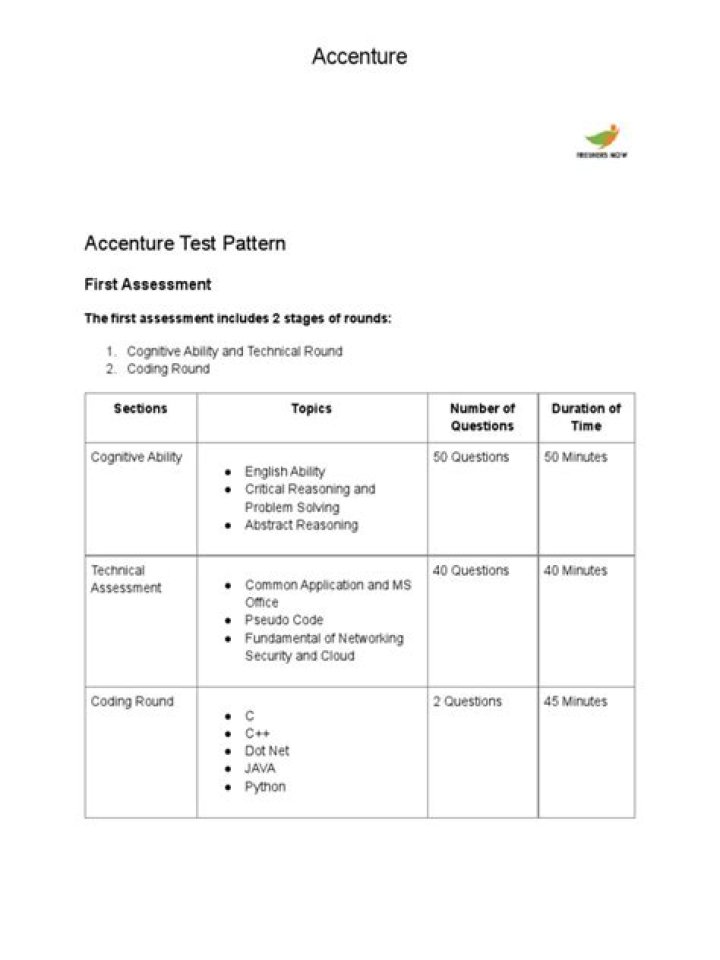 Accenture Aptitude Test Pattern 2017 PDF: Expert Analysis & Practice Guide