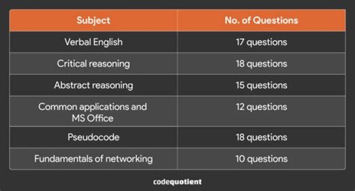 Accenture Assessment Test PDF: Expert Guide & Practice Materials