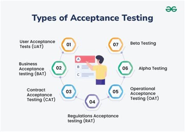 Master Acceptance Testing in Software Engineering: Expert PDF Guide