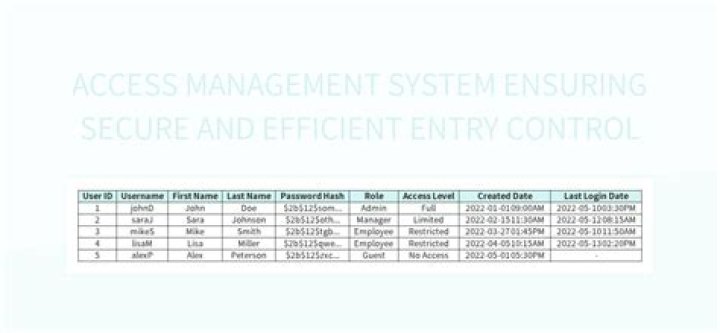 Access Control Management PDF Articles from 2017: Key Insights & Best Practices