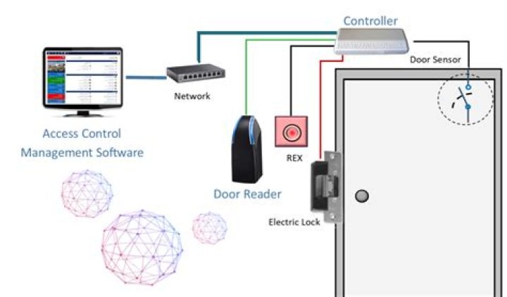 Access Control Management PDF: Secure Your Systems with Expert Guidelines