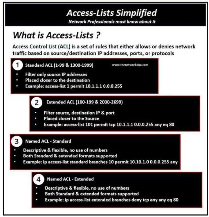 Master Access Lists with CCNP Certification: CCNP PDF Guide