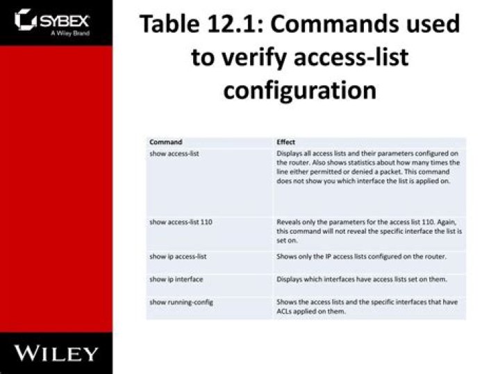 Access List Configuration Example PDF: Step-by-Step Guide