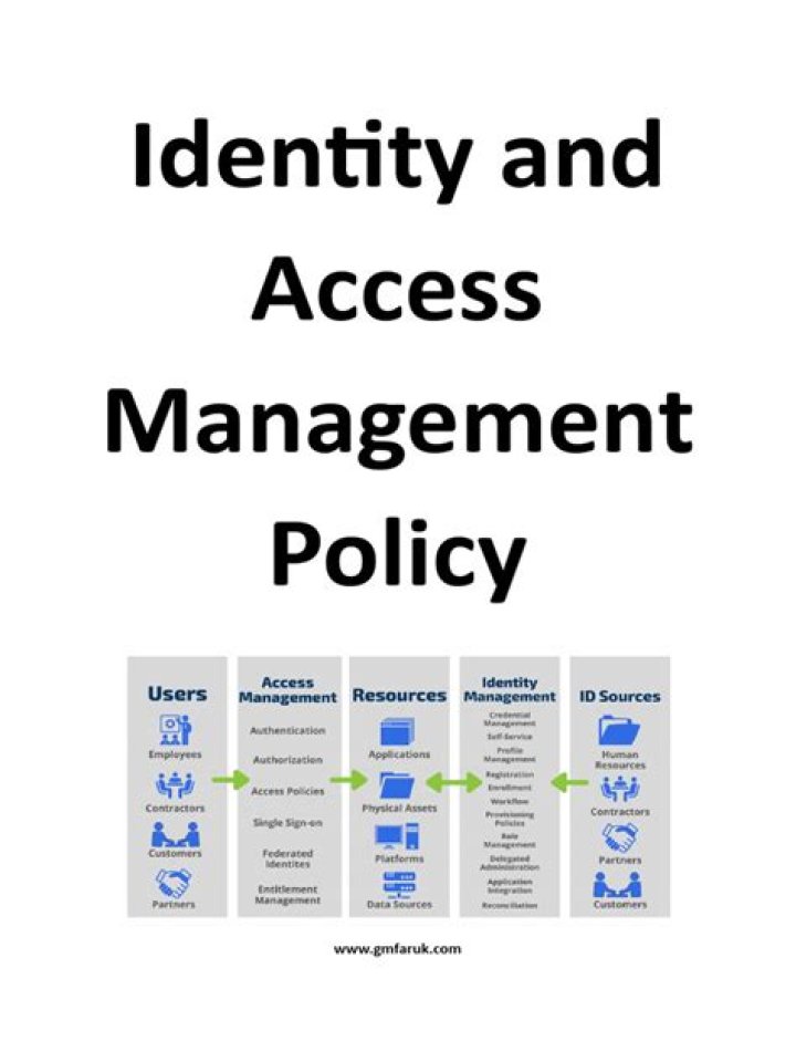 Access Management Policy PDF: Secure Your Systems with Clear Guidelines