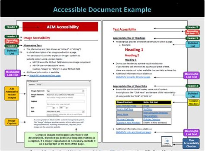 Free Accessible PDF Test: Verify Document Compliance & Accessibility