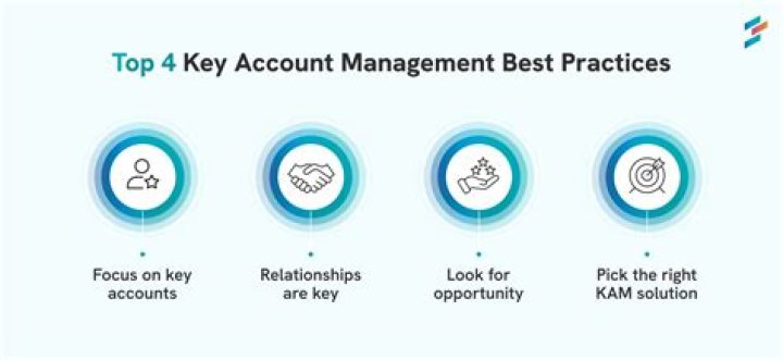 Account Management Best Practices PDF: Boost Team Efficiency