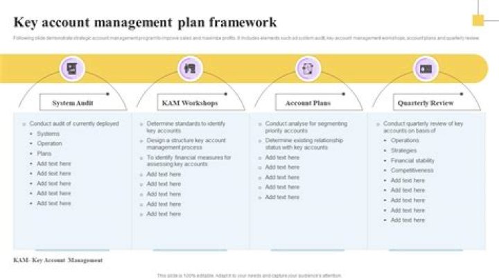 Complete Account Management Framework PDF Guide