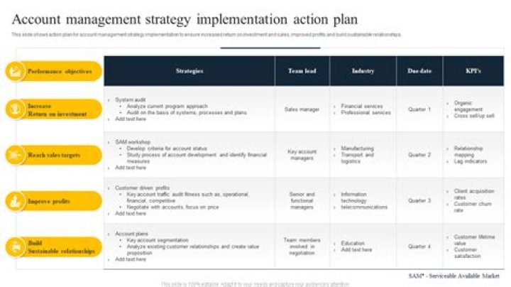 Proven Account Management Strategy PDF for Team Success