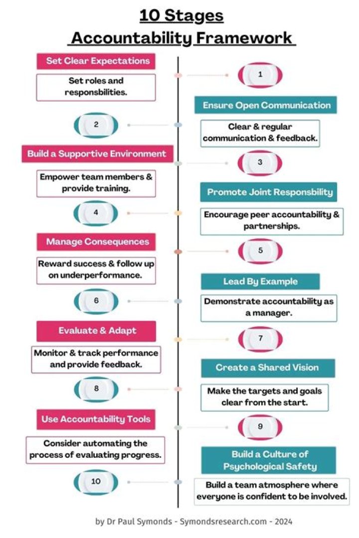 Mastering Accountability in Project Management: A Free PDF Guide