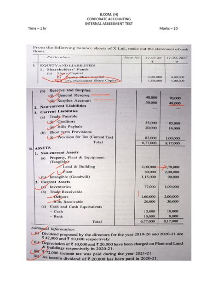 Free Accounting Assessment Test PDF – Instant Practice & Results