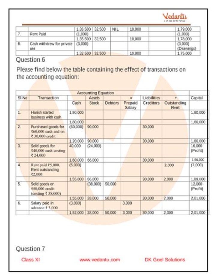 Accounting Equation Questions & Answers PDF: Expert Guide