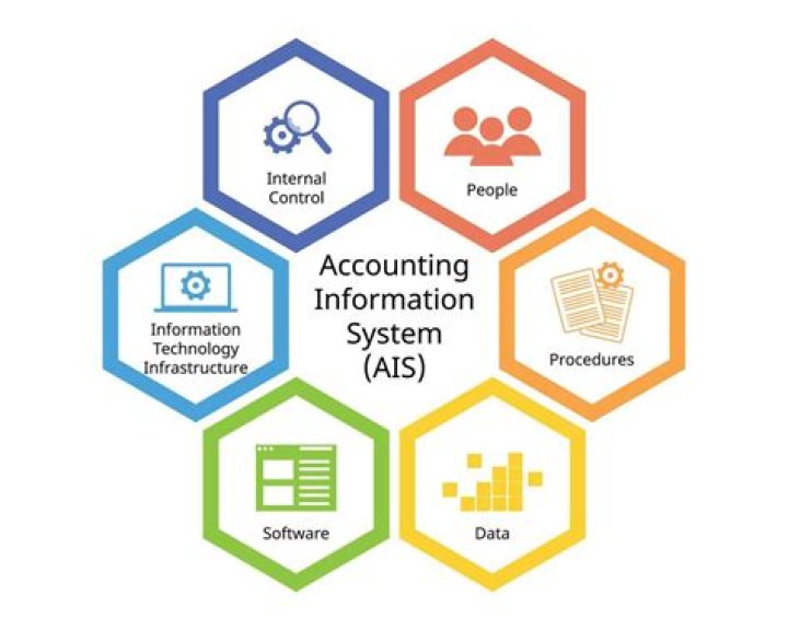 Accounting & Management Information Systems: Complete PDF Guide