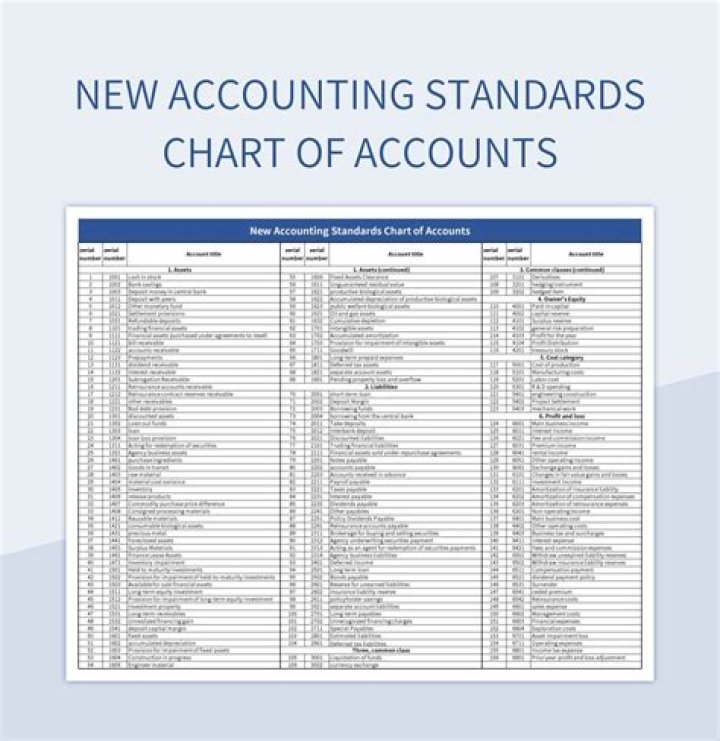 Complete Accounting Standards List 1 to 32 PDF Download