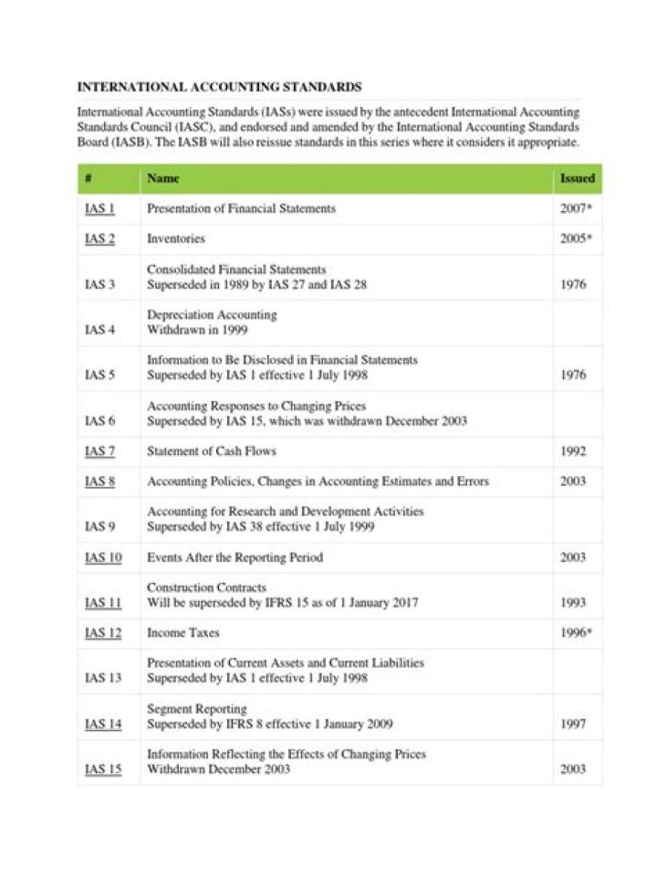 Download Complete Accounting Standards List PDF Now