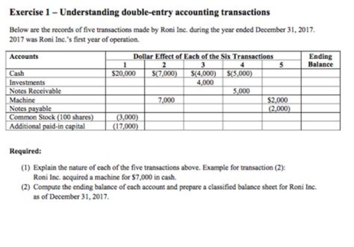 Accounting Transactions Exercises with Answers PDF for Students