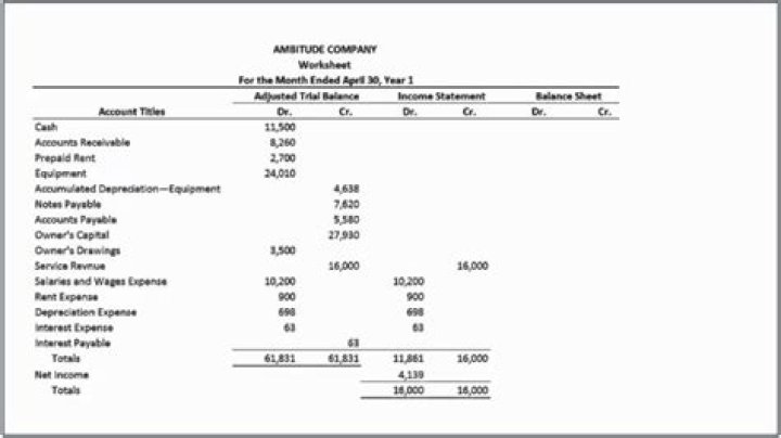 Practice Accounting Worksheet PDF with Answers – Free Download
