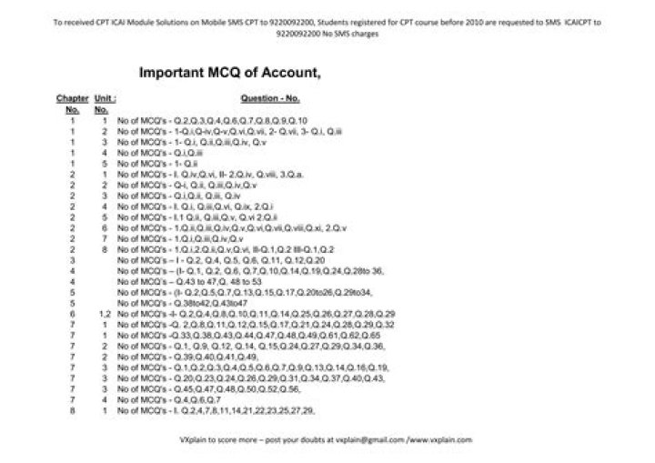 Accounts Officer Test MCQs PDF – Practice Exam for Success