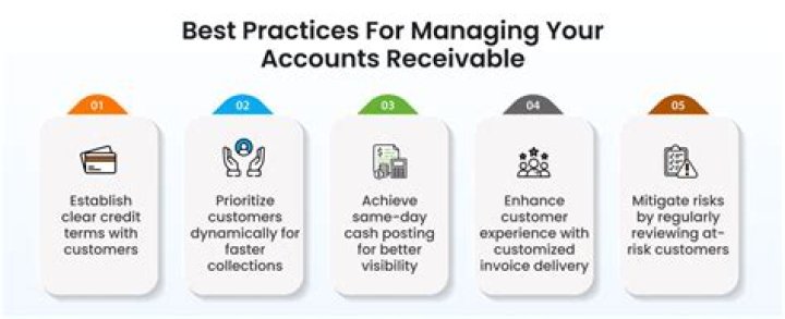 Accounts Receivable Management Best Practices PDF: Boost Cash Flow Efficiency