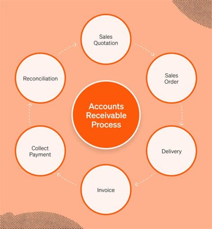 Optimize Cash Flow with Accounts Receivable Management System PDF