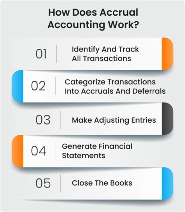 Master Accrual Management with Free PDF Guide