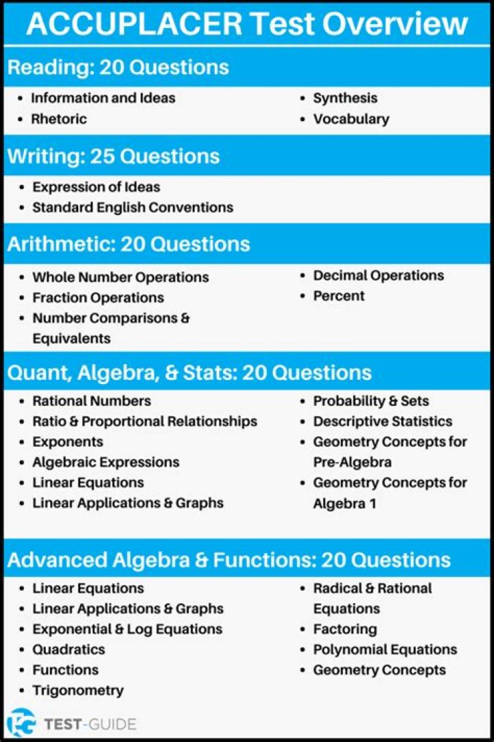 Accuplacer College Math Practice Test PDF – College Level Math Practice Tests