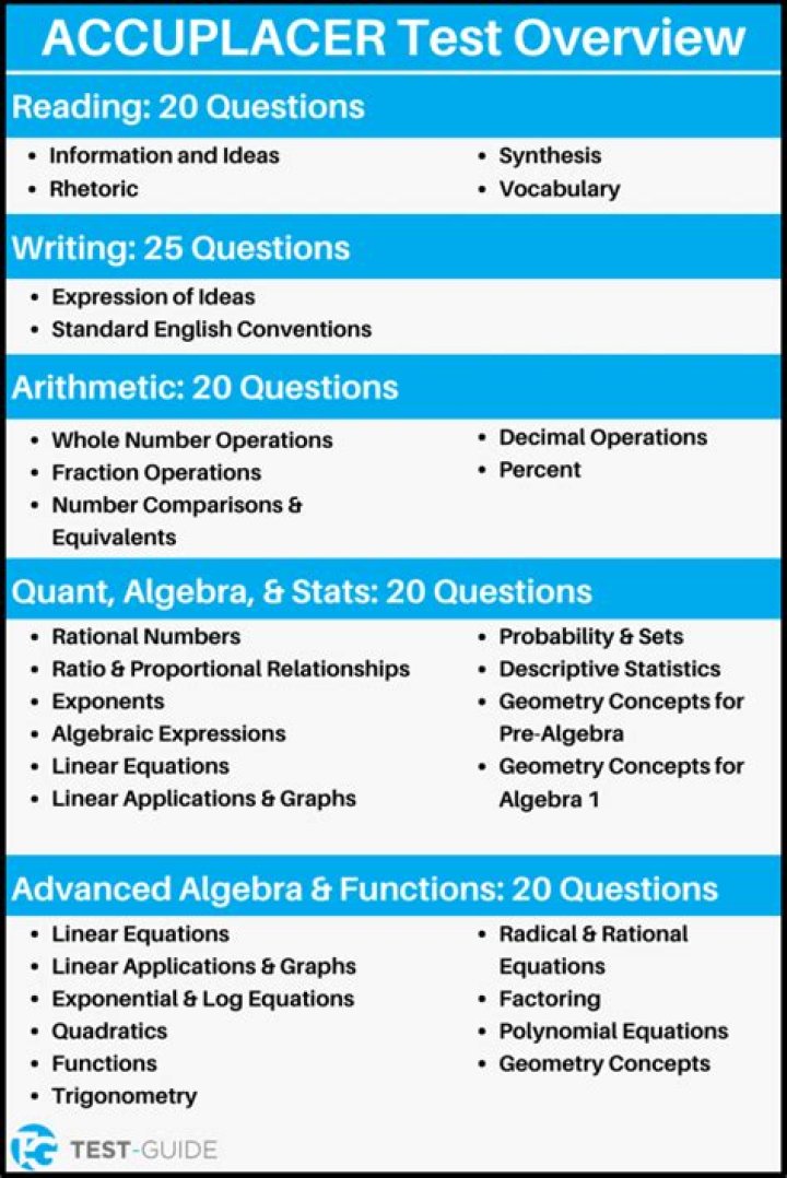 Accuplacer ESL Sample Questions PDF – College Board Study Guide