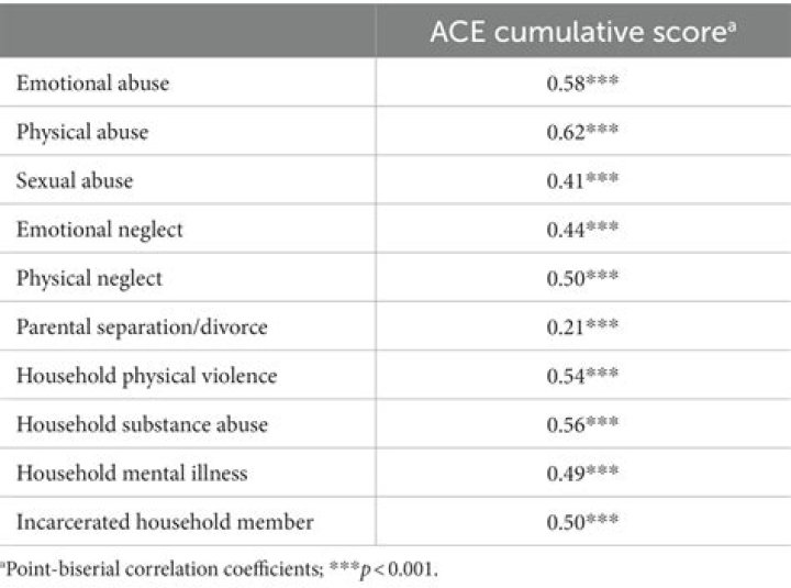 Ace-IQ Test Score Interpretation PDF – Full Guide & Analysis