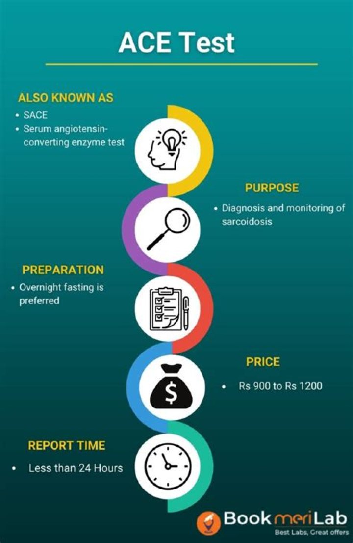 Ace Test Quick PDF: Instant Results in Seconds