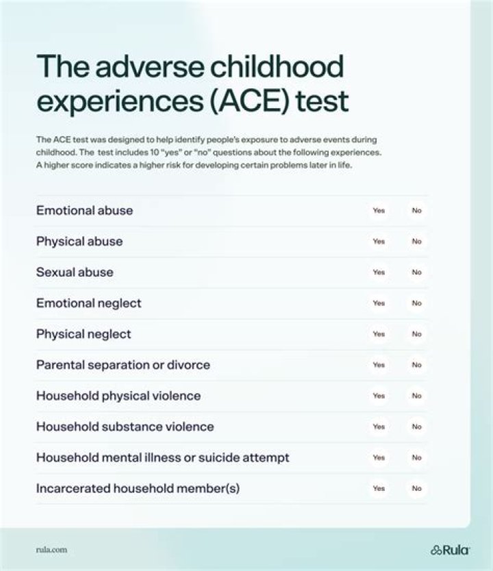 Aces Childhood Trauma Test PDF: Self-Assessment & Professional Evaluation