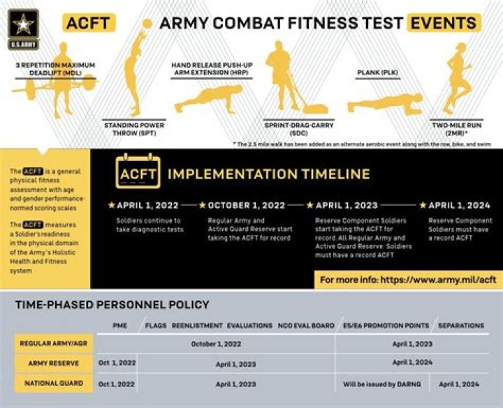 ACFT Training Plan PDF: Complete Guide to Success