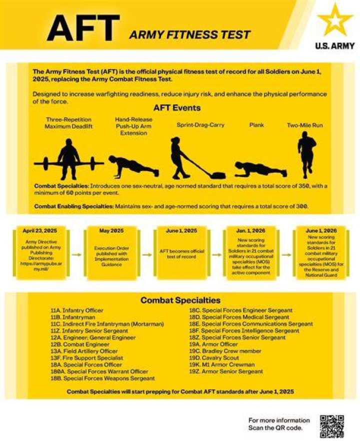 ACFT Weight Cheat Sheet PDF: Fast & Accurate Military Fitness Calculation Guide