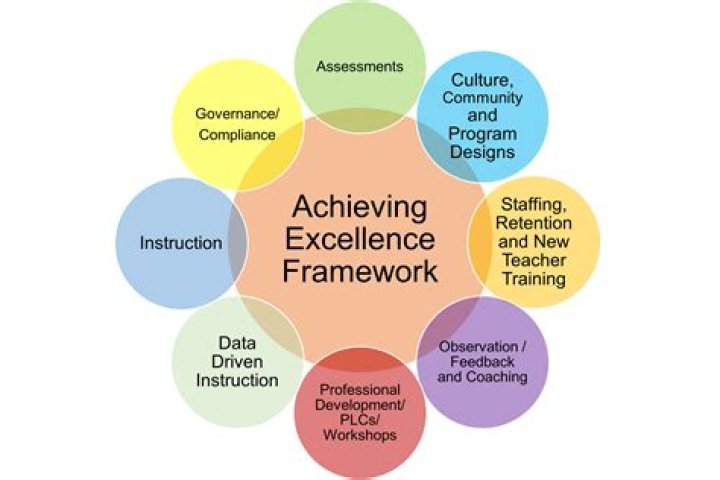 Achieving Excellence in Managing Human Service Organizations: A Comprehensive PDF Guide