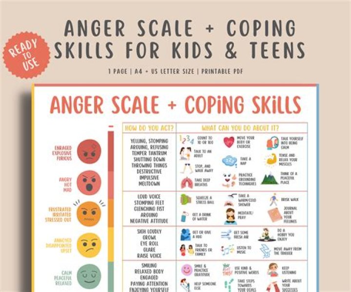 Christian Anger Management PDF: Master Your Emotions Today