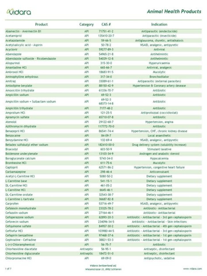ACI Animal Health Product List PDF – Complete Guide