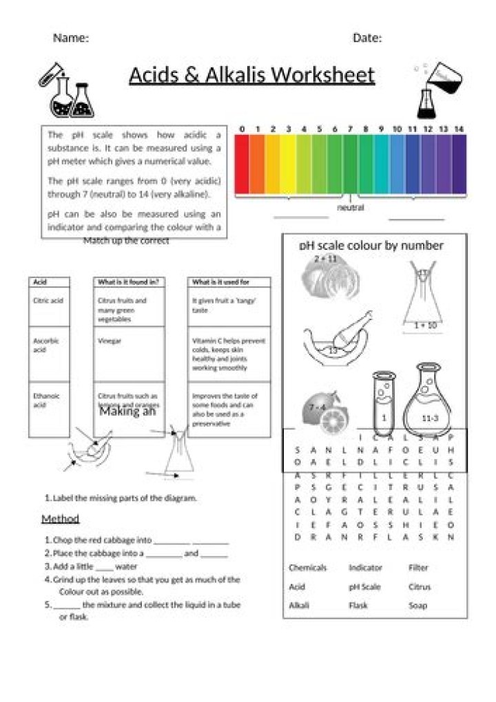 How to Test Acid and Alkali: Step-by-Step Guide PDF