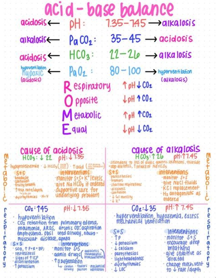 Acid Base Balance Practice Questions with Answers PDF for Medical Students