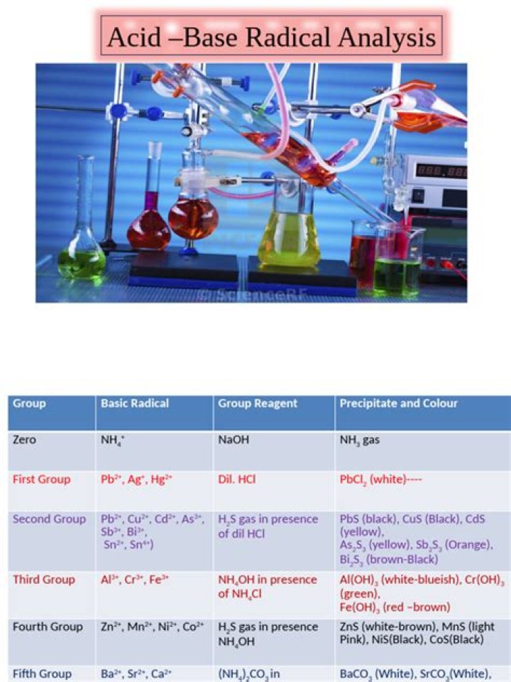 Acid Radical Test Chart PDF: Essential Laboratory Reference