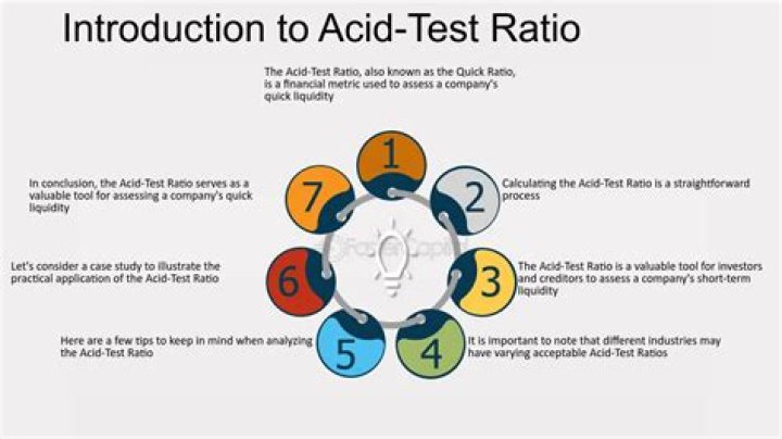 Acid Test Ratio Analysis PDF: Key Insights & Practical Guide
